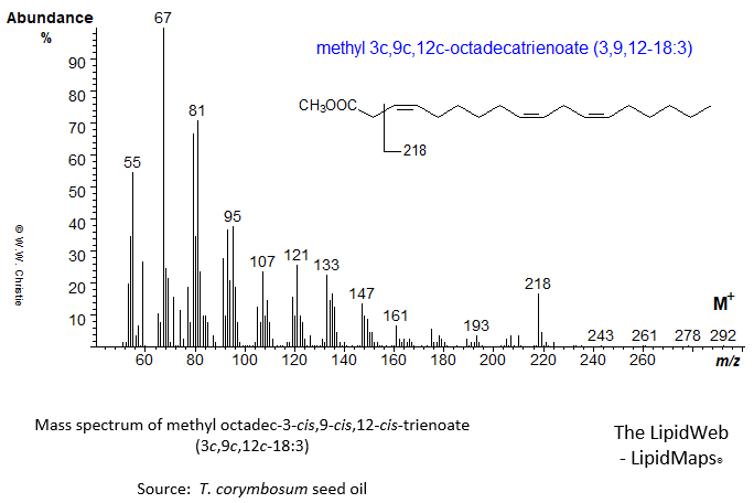 mass spectrum