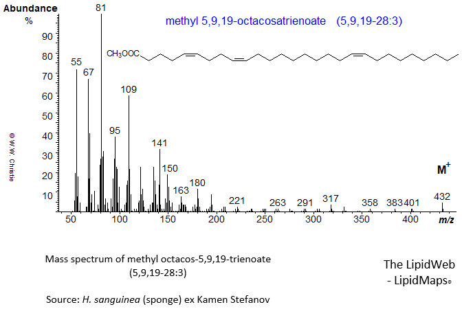mass spectrum