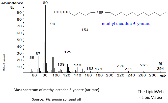 Mass spectrum of methyl octadec-6-ynoate (tarirate)