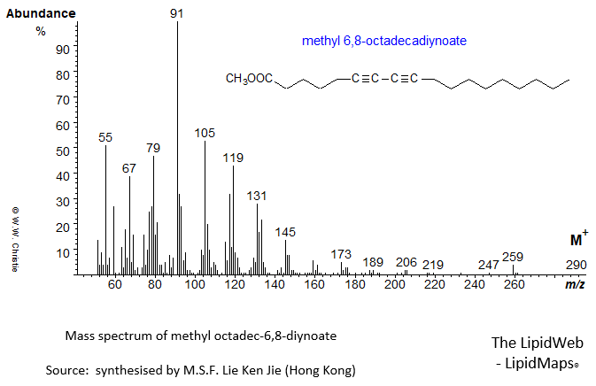 Mass spectrum of methyl 6,8-octadecadiynoate