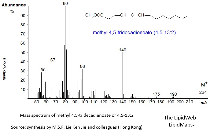 Mass spectrum of methyl 4,5-tridecadienoate  (4,5-13:2)