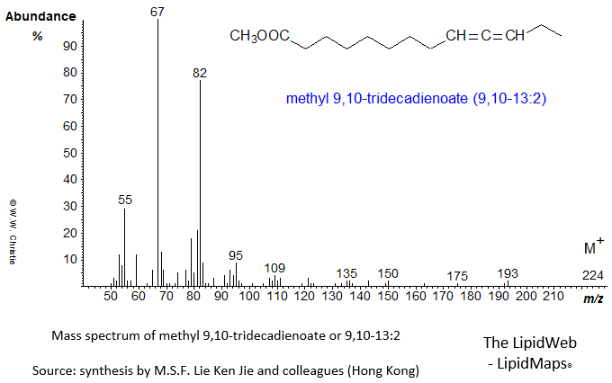 Mass spectrum of methyl 9,10-tridecadienoate (9,10-13:2)