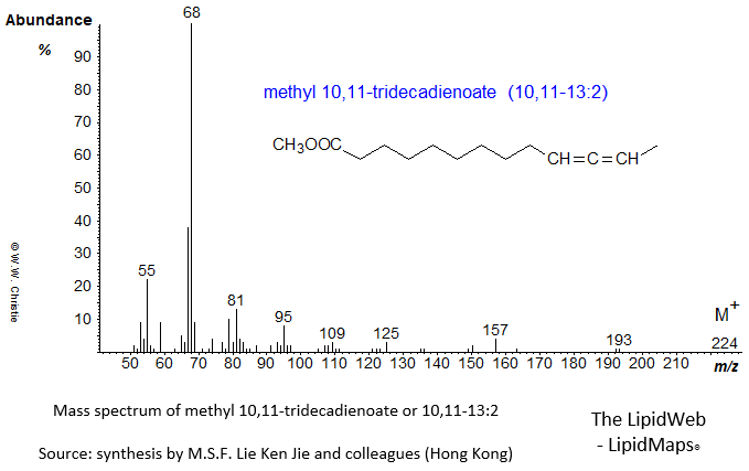 Mass spectrum of methyl 10,11-tridecadienoate (10,11-13:2)