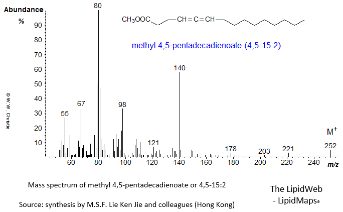 Mass spectrum of methyl 4,5-pentadecadienoate (4,5-15:2)