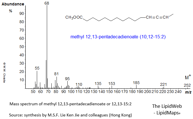 Mass spectrum of methyl 12,13-pentadecadienoate (12,13-15:2)