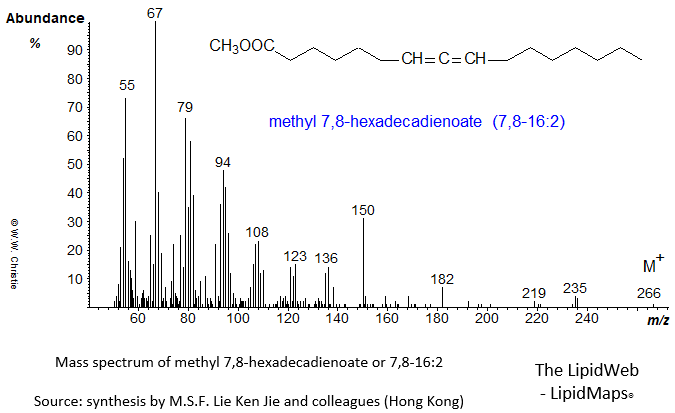 Mass spectrum of methyl 7,8-hexadecadienoate (7,8-16:2)