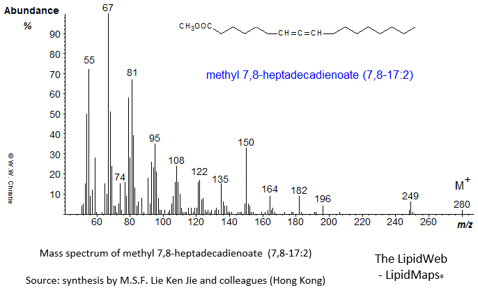 Mass spectrum of methyl 7,8-heptadecadienoate (7,8-17:2)