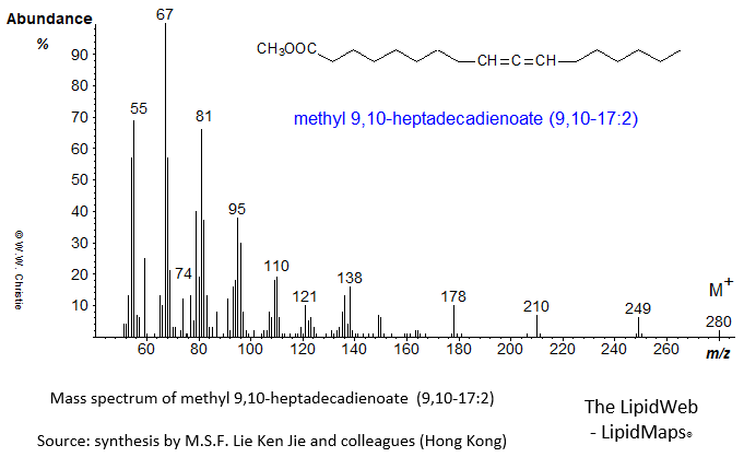 Mass spectrum of methyl 9,10-heptadecadienoate (9,10-17:2)