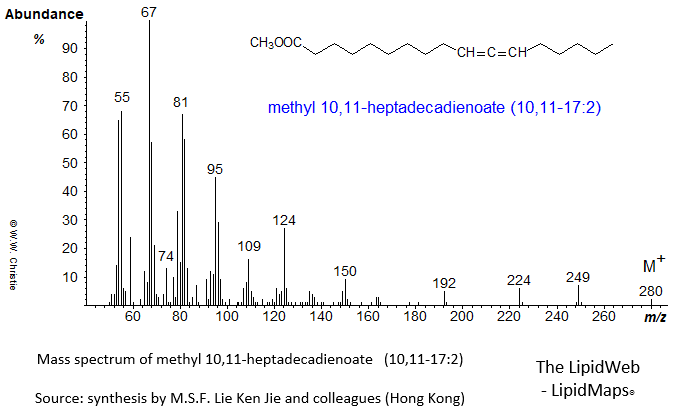 Mass spectrum of methyl 10,11-heptadecadienoate (10,11-17:2)
