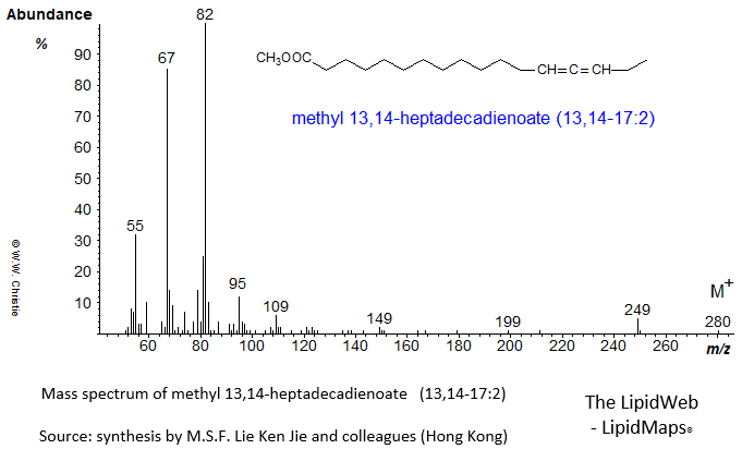 Mass spectrum of methyl 13,14-heptadecadienoate  (13,14-17:2)