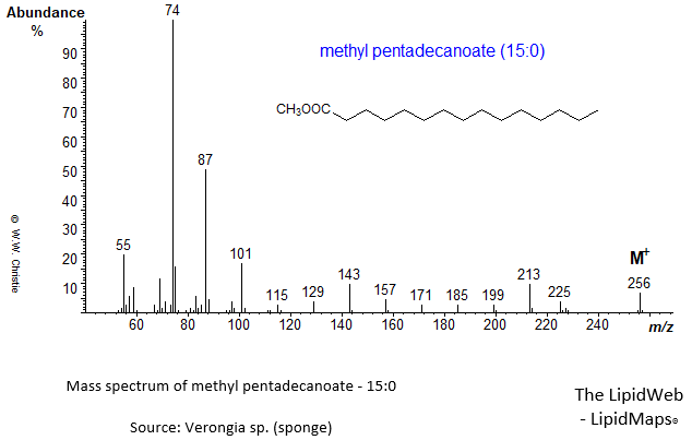 Mass spectrum of methyl pentadecanoate (15:0)