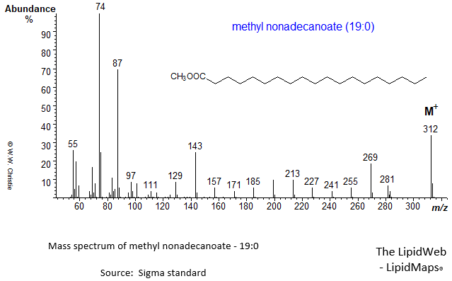 Mass spectrum of methyl nonadecanoate (19:0)