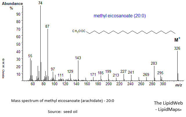 Mass spectrum of methyl eicosanoate (20:0)