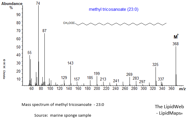 Mass spectrum of methyl tricosanoate (23:0)