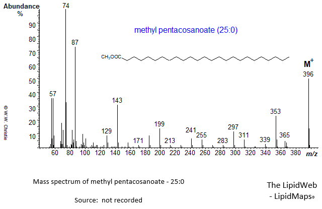 Mass spectrum of methyl pentacosanoate (25:0)