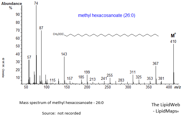 Mass spectrum of methyl hexacosanoate (26:0)