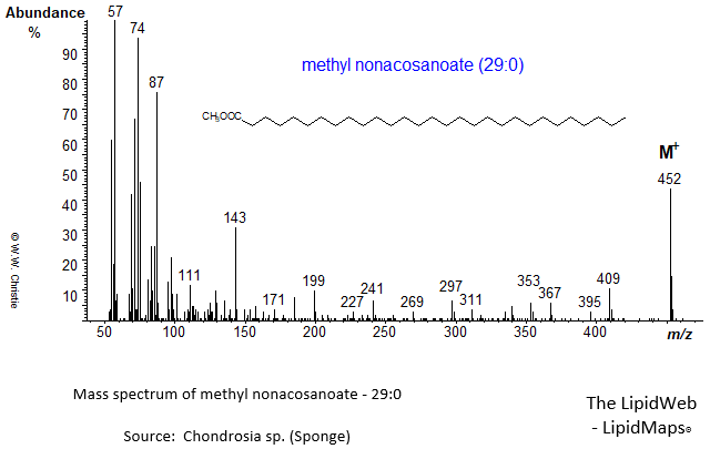Mass spectrum of methyl nonacosanoate (29:0)