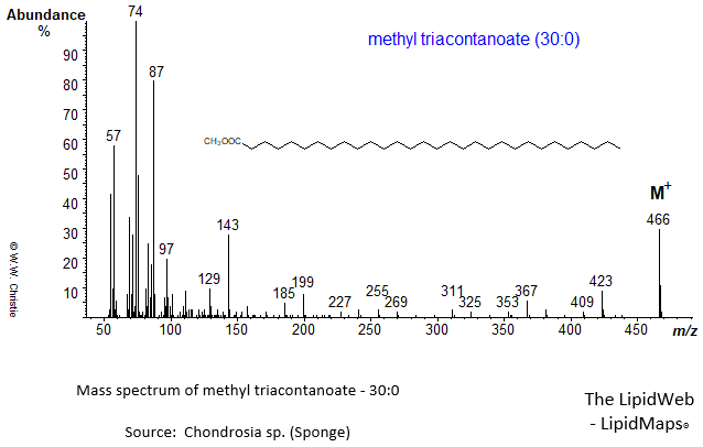 Mass spectrum of methyl triacontanoate (30:0)