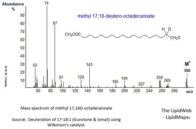 Mass spectrum of methyl 17,18-D-octadecanoate (18:0)