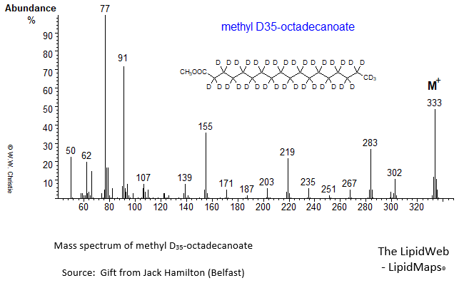 Mass spectrum of methyl D35-octadecanoate (18:0)