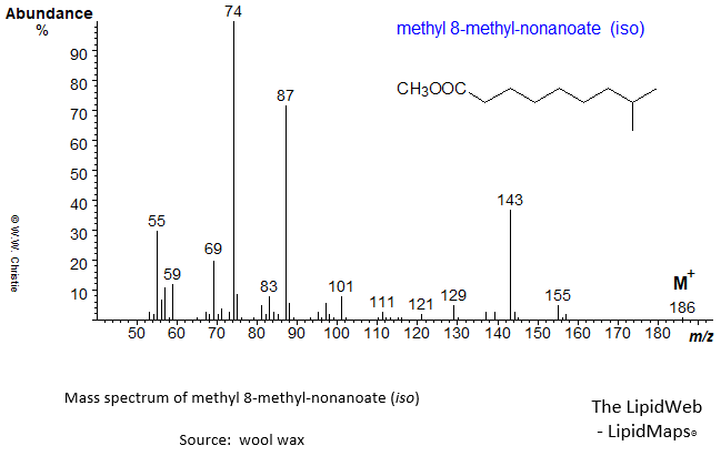Mass spectrum of methyl 8-methyl-nonanoate (iso)