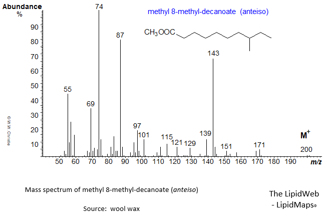 Mass spectrum of methyl 8-methyl-decanoate (anteiso)