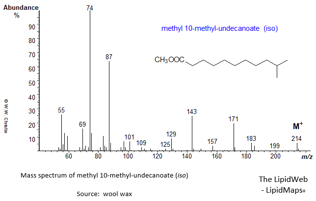 Mass spectrum of methyl 10-methyl-undecanoate (iso)