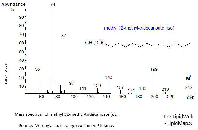Mass spectrum of methyl 12-methyl-tridecanoate (iso)