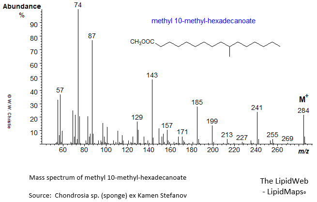 Mass spectrum of methyl 10-methyl-hexadecanoate