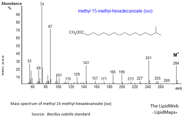 Mass spectrum of methyl 15-methyl-hexadecanoate (iso)