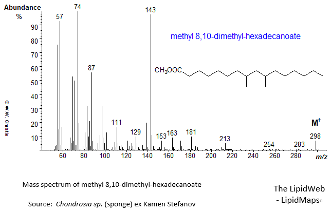 Mass spectrum of methyl 8,10-dimethyl-hexadecanoate