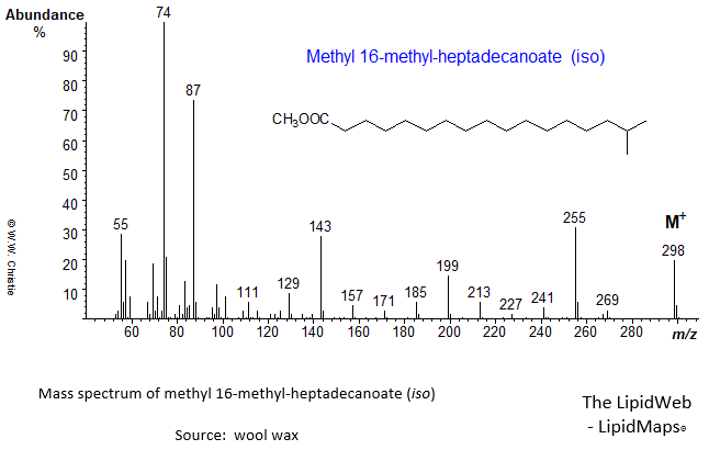Mass spectrum of methyl 16-methyl-heptadecanoate (iso)