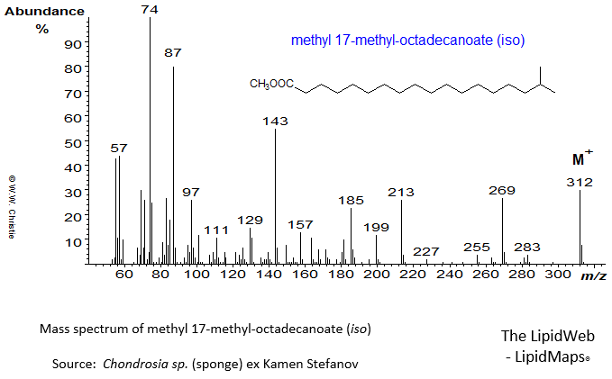 Mass spectrum of methyl 17-methyl-octadecanoate (iso)