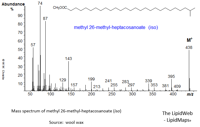 Mass spectrum of methyl 26-methyl-heptacosanoate (iso)