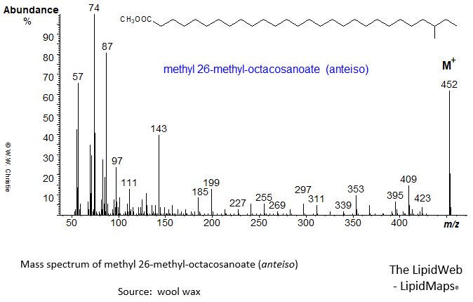 Mass spectrum of methyl 26-methyl-octacosanoate (anteiso)
