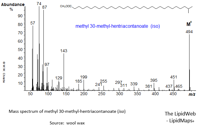 Mass spectrum of methyl 30-methyl-hentriacontanoate (iso)