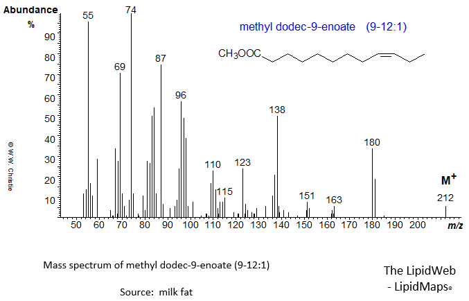 Mass spectrum of methyl 9-dodecenoate (9-12:1)