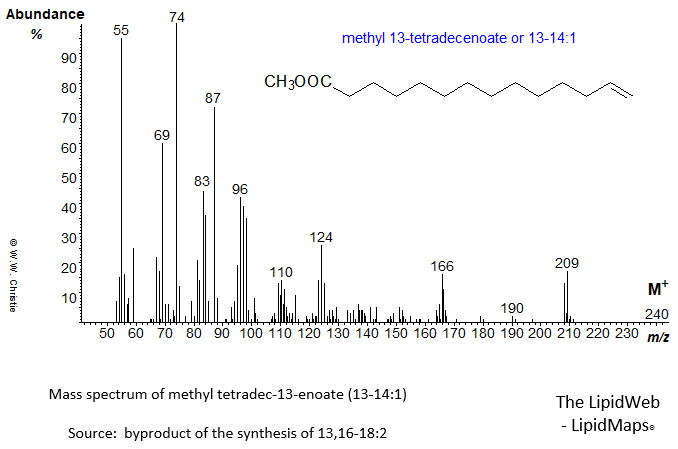 mass spectrum