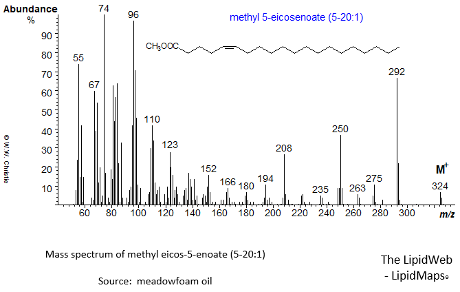 mass spectrum