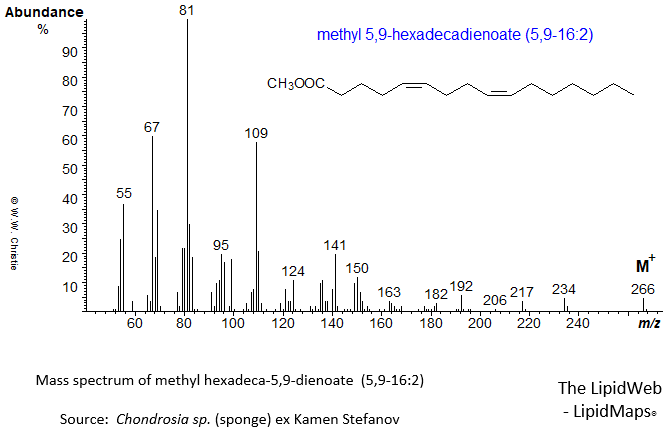Mass spectrum of methyl 5,9-hexadecadienoate (5,9-16:2)
