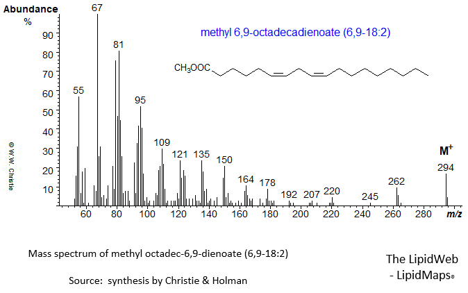 mass spectrum of 6,9-octadecadienoate (6,9-18:2)