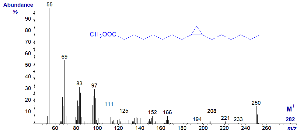 Mass spectrum of methyl 9,10-methylene-hexadecanoate