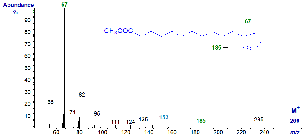 Mass spectrum of methyl hydnocarpate (11-cyclopentenylundecanoate)