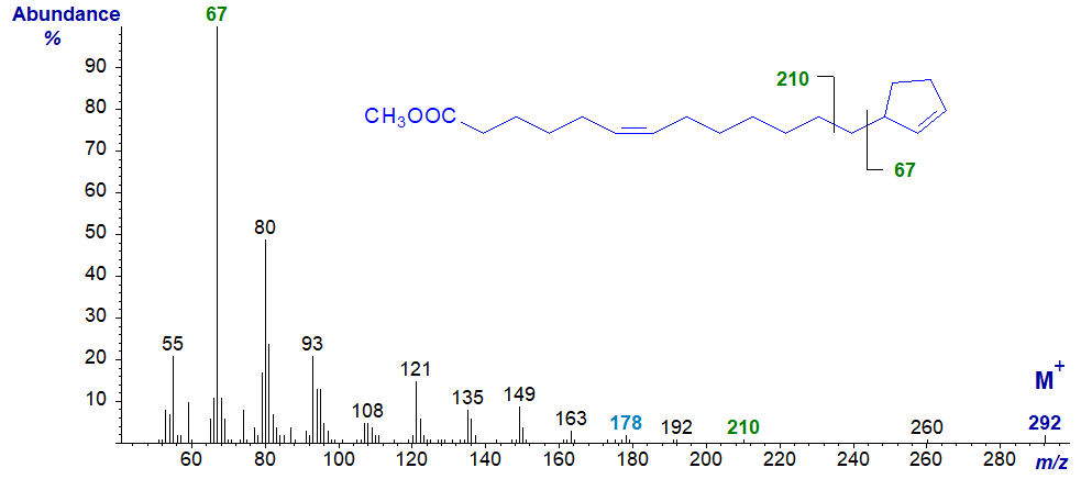 Mass spectrum of methyl 13-cyclopent-2-enyltridec-6-enoate