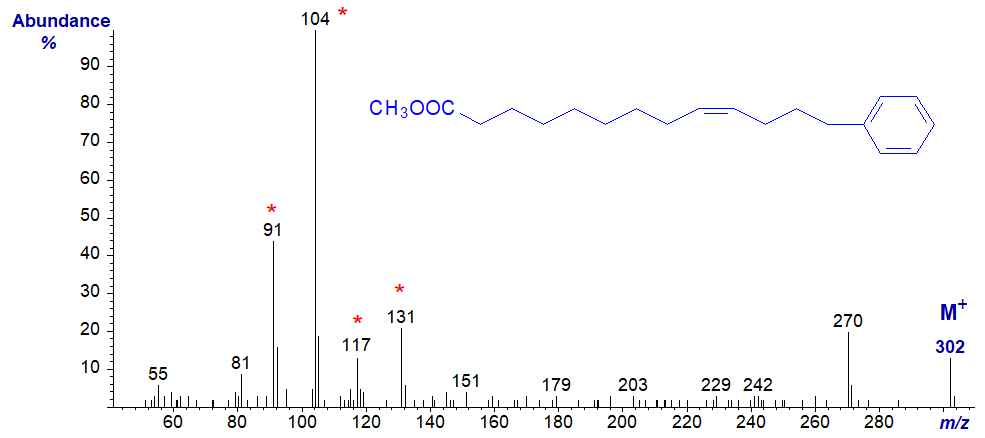 Mass spectrum of methyl 13-phenyl-tridec-9-enoate