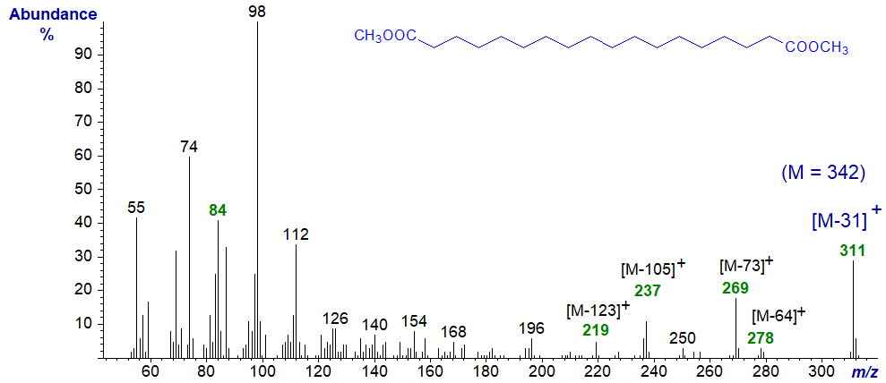 Mass spectrum of dimethyl 1,18-octadecanedioate