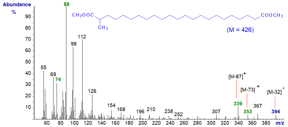 Mass spectrum of dimethyl (2-methyl)-tricosane-1,23-dioate