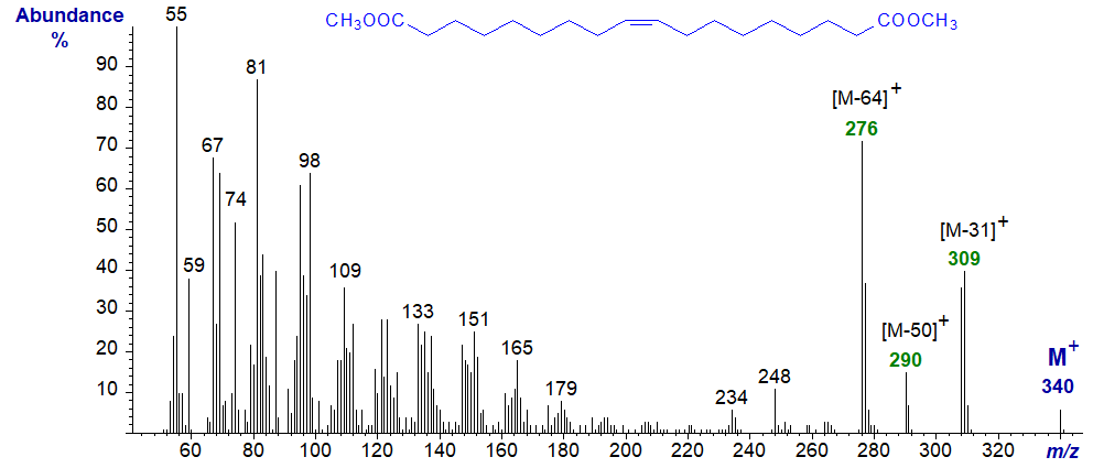 Mass spectrum of dimethyl 1,18-octadec-9-enedioate