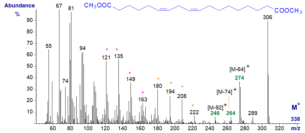 Mass spectrum of dimethyl 1,18-octadeca-6,9-dienedioate