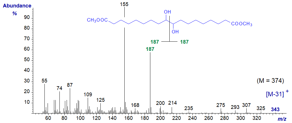 Mass spectrum of dimethyl 9,10-dihydroxy-1,18-octadecadienoate